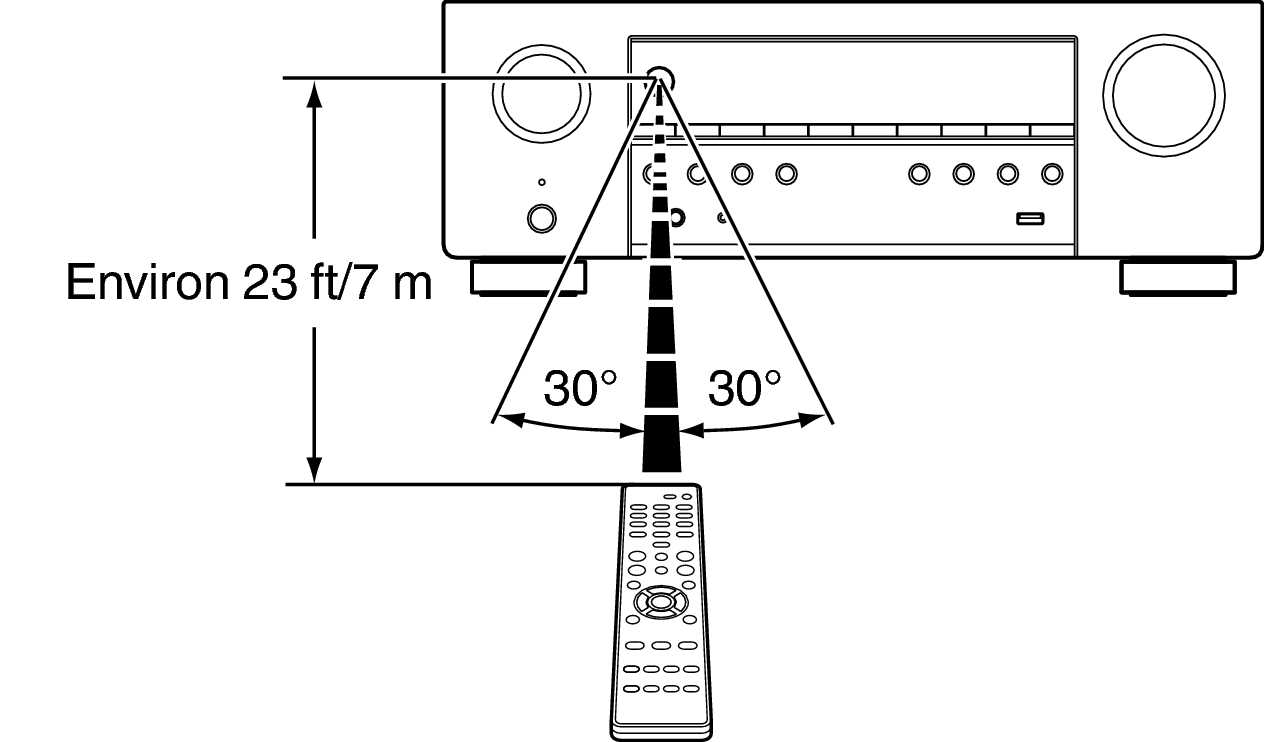 Use RC S64